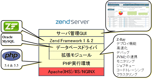zendserver7000m.png zendserver7000m.png