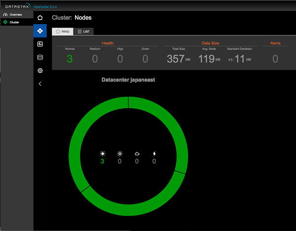 OpCenter OpCenterによるCassandraクラスターの監視